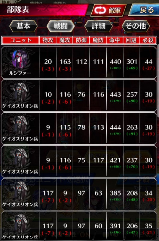 「ルシファー降臨 槍」敵ユニットステータス