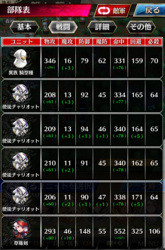 神器探求 護国・草薙剣編 敵ステータス